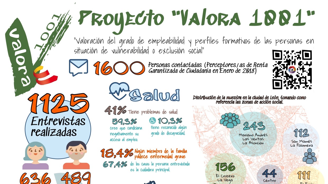 Miniatura Infografía Descriptiva